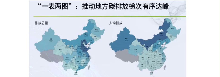 碳排放管理师2
